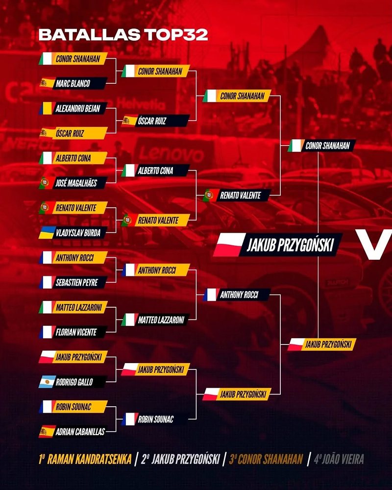 Drift Spain 2026 debutează la Jarama: Shanahan și Przygoński, deja în cărți